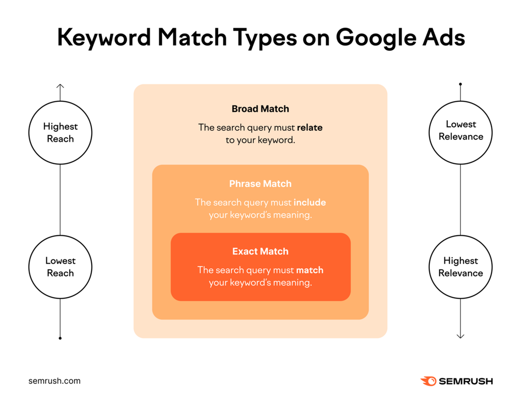 How to Calculate Your PPC ROI (A Step-by-Step Guide) 2 image 2