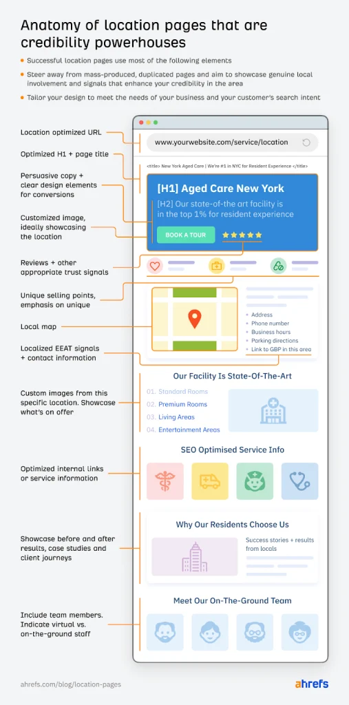Types Of Content For Local SEO 1 image 31
